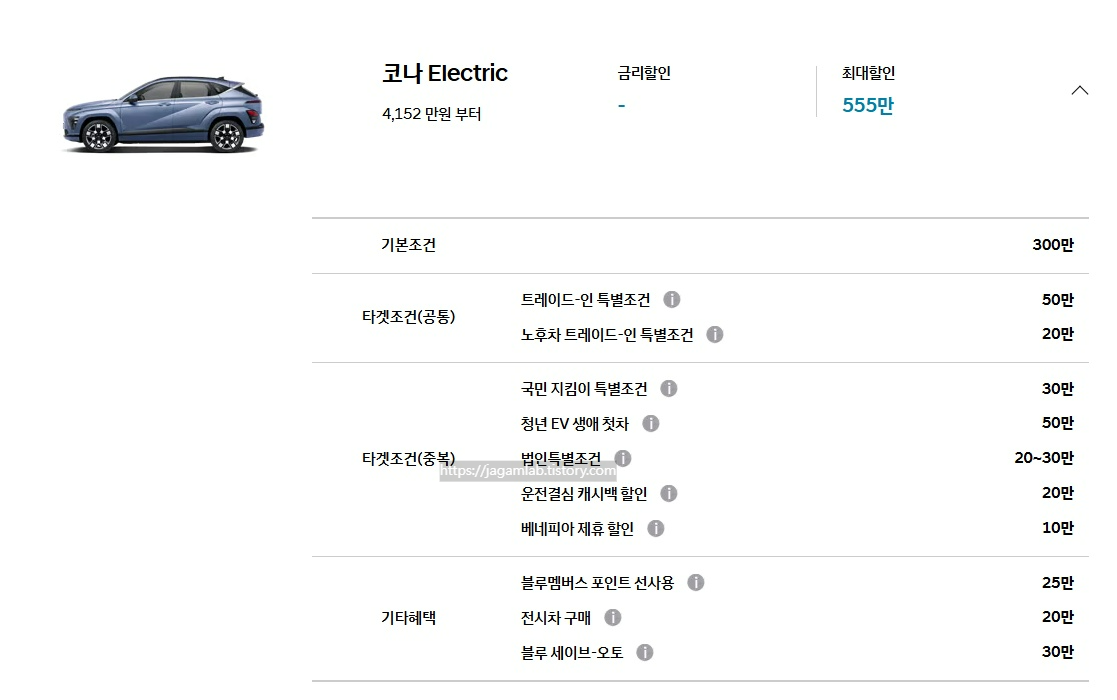 25년 11월 2025 코나 일렉트릭 기본 조건, 트레이드인 특별 조건, 노후차 트레이드인 특별 조건, 국민 지킴이 특별 조건, 청년 EV 생애 첫차, 법인 특별 조건, 운전결심 캐시백 할인, 베네피아 제휴 할인, 블루멤버스 포인트 선사용, 전시차 구매, 블루 세이브오토 구매 혜택