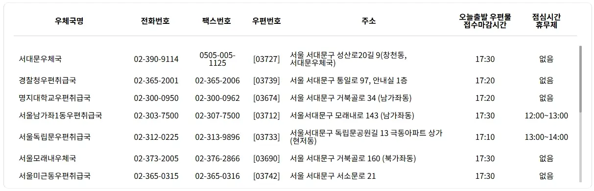 우체국-영업시간-토요일