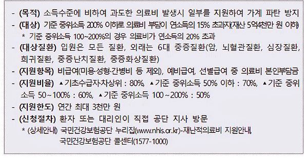 재난적의료비-지원사업-개요