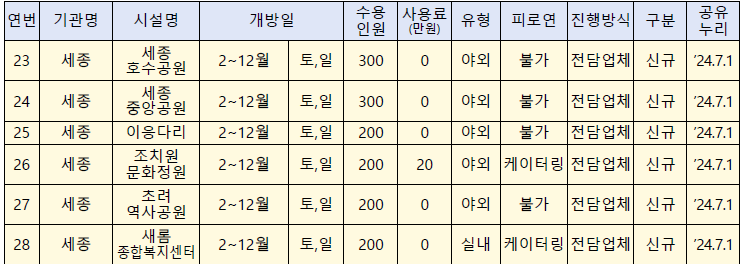 세종시 공공 예식공간 목록