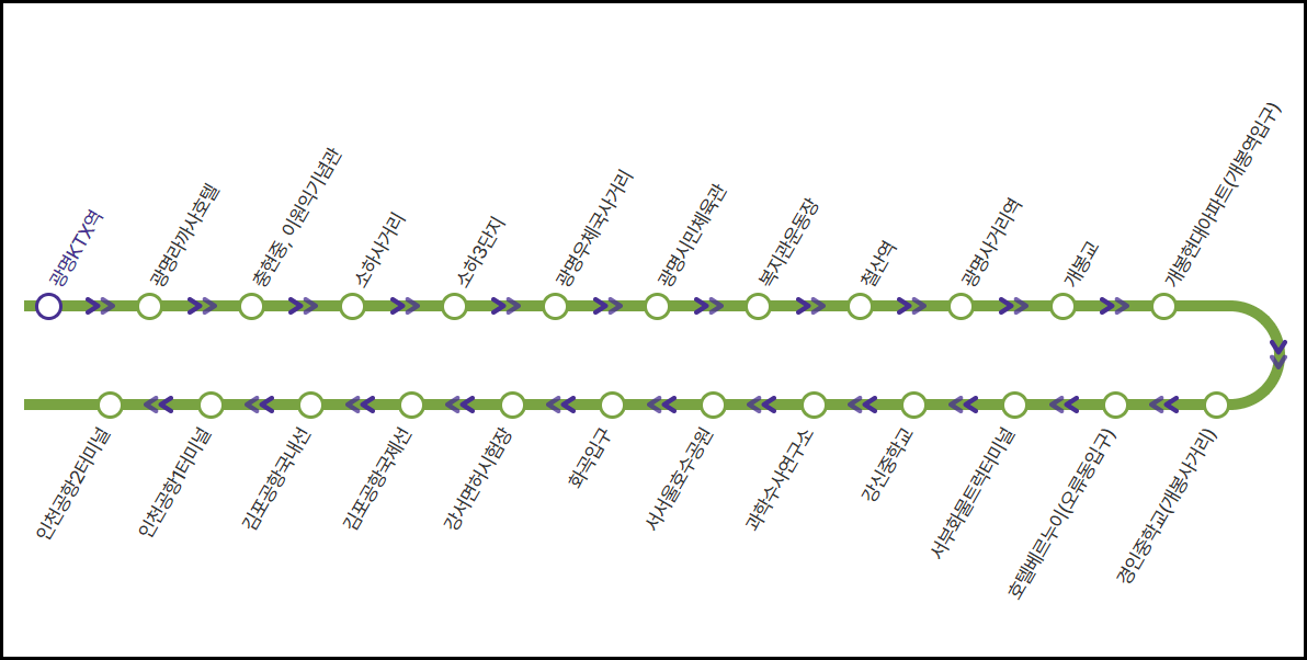 6014 공항버스 노선도