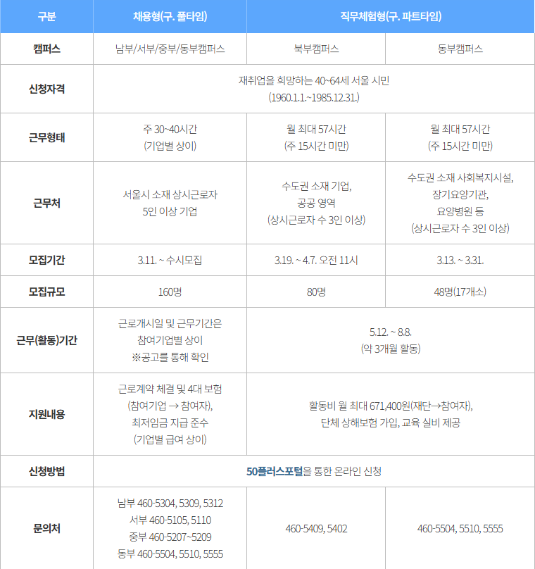 40대 이후 재취업? &lsquo;중장년 경력인재 지원사업&rsquo;으로 인생 2막 시작해보자