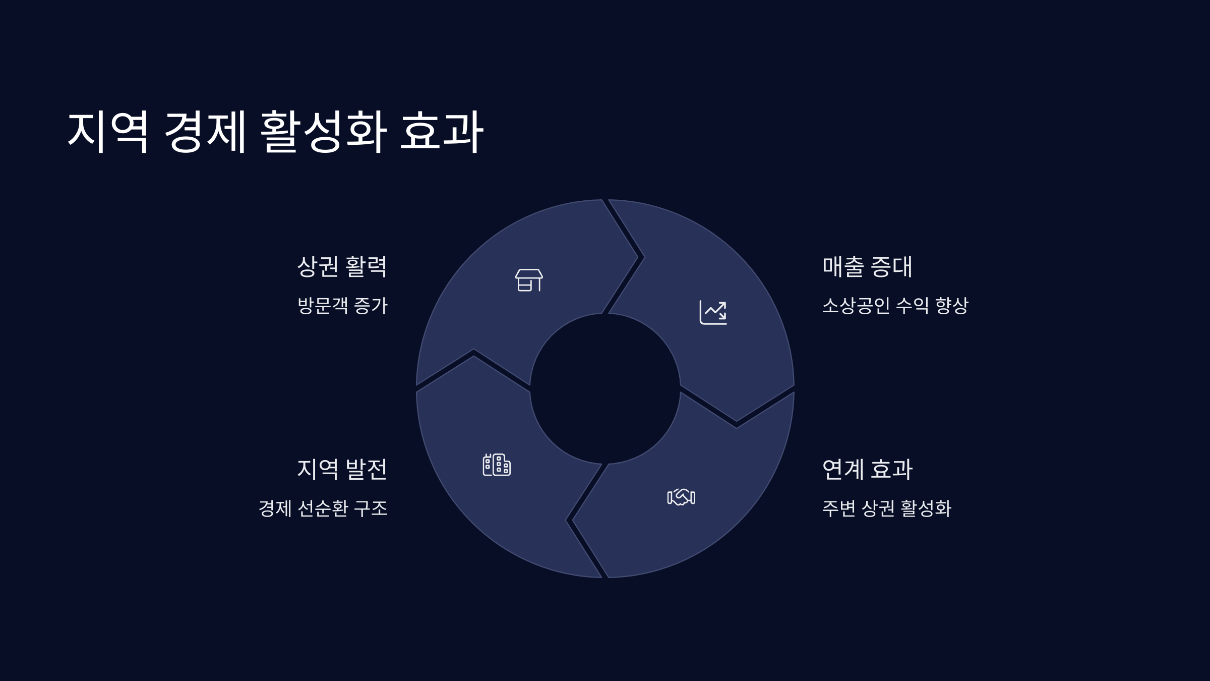 지역-경제-활성화