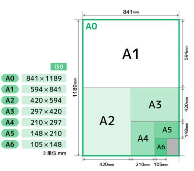 A4 등의 사이즈