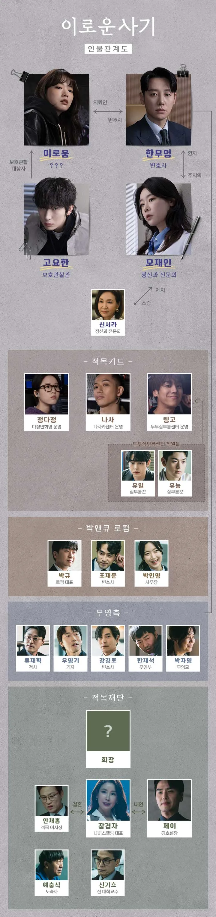 이로운-사기-인물관계도