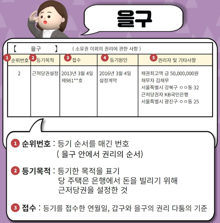 출처 : 복부인 블로그