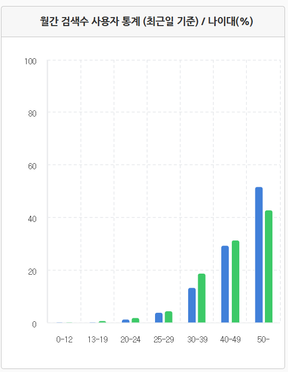 네이버 다음 검색