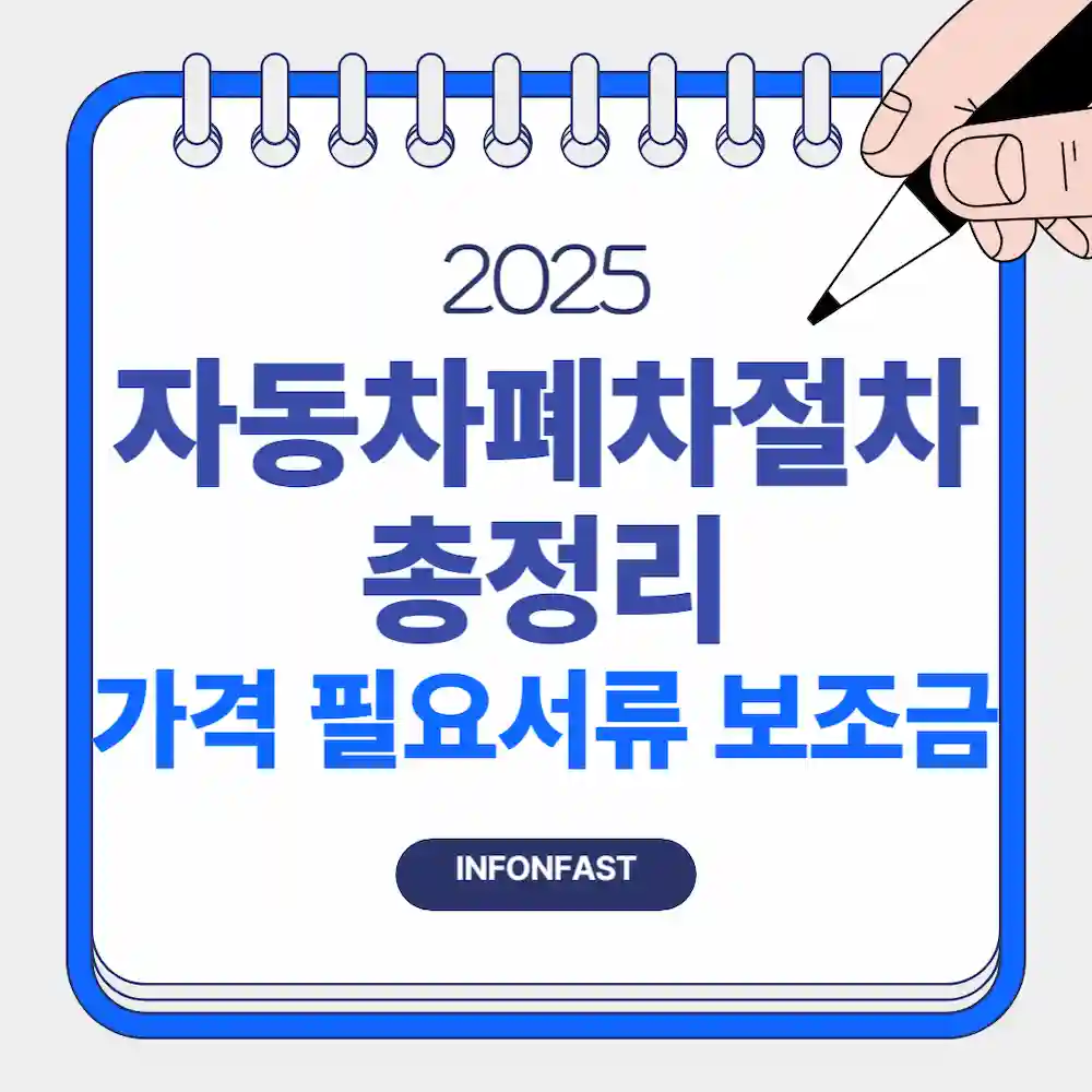 자동차 폐차 절차 총정리-가격, 필요서류, 보조금 이라고 기재된 블로그 대표 이미지