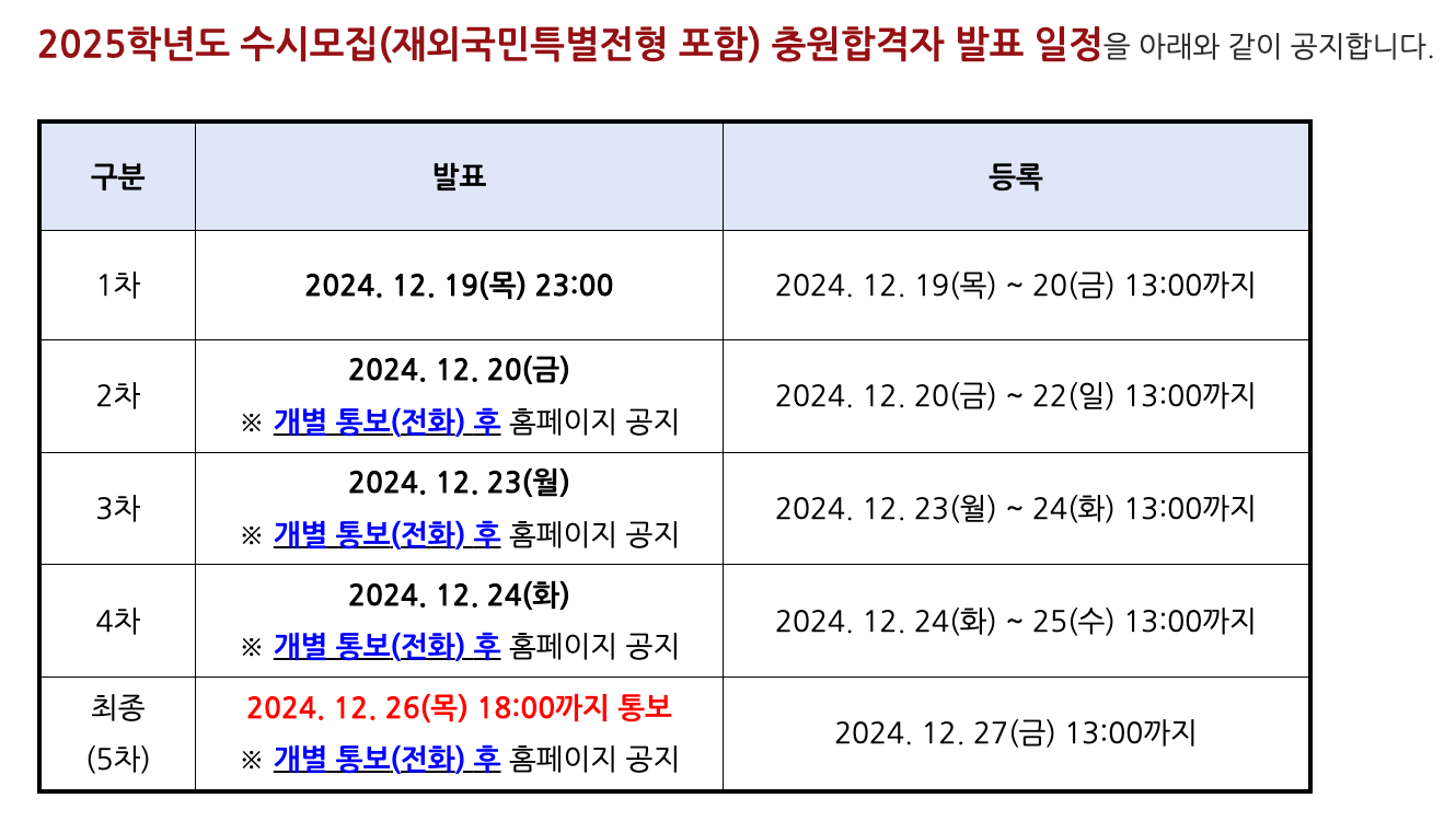 2025 경희대 수시 추가합격자 발표 일정