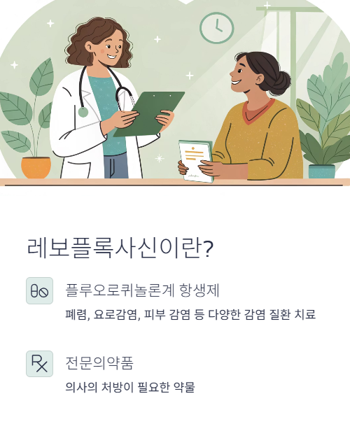 레보플록사신이란?