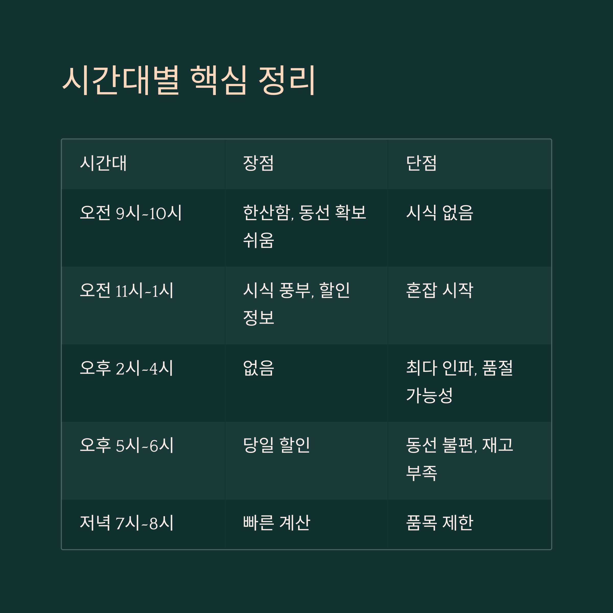 주말 코스트코 쇼핑: 시간대별 완벽한 공략