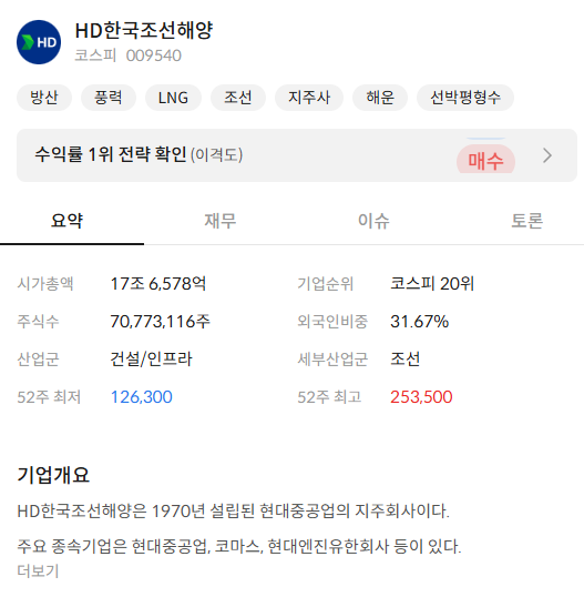 HD한국조선해양 주가 전망