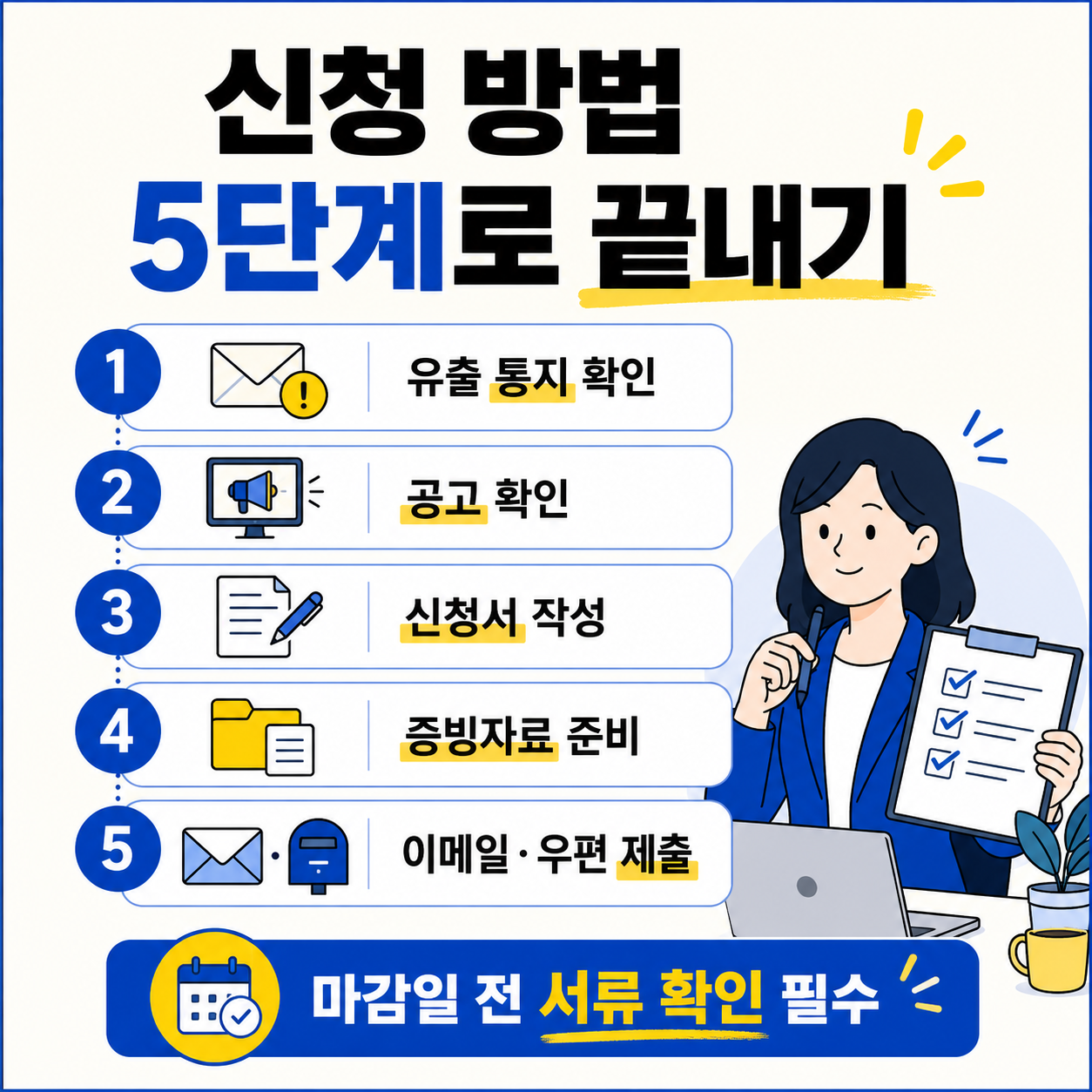 개인정보 유출 집단소송 신청 방법을 유출 통지 확인, 공고 확인, 신청서 작성, 증빙자료 준비, 이메일 우편 제출 5단계로 정리한 체크리스트 이미지