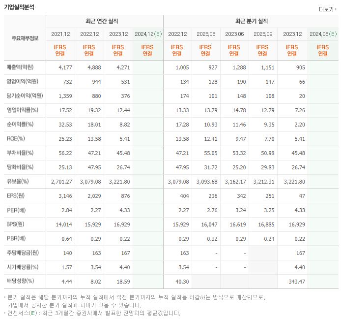 골프존뉴딘홀딩스_실적