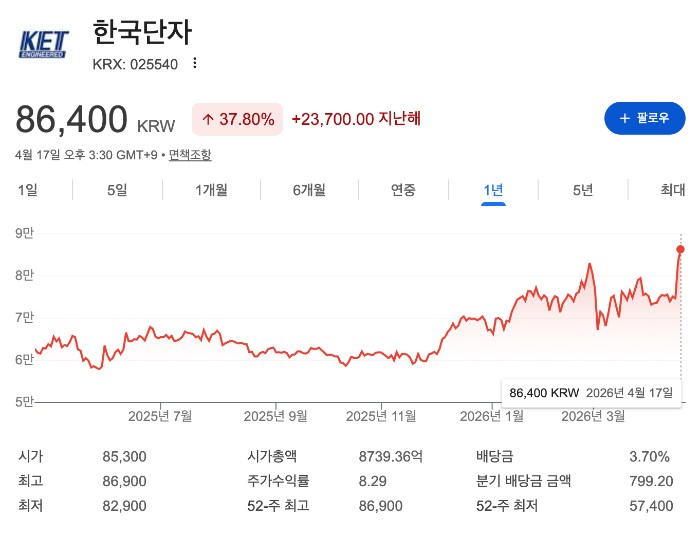 한국단자 주가