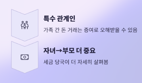 가족간 돈 거래, 세금 폭탄 피하는 법!