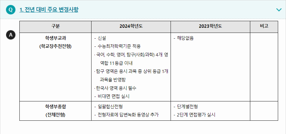2024학년도 경인교육대학교 전형평가기준 전년 대비 주요 변경사항