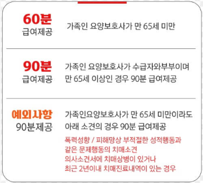 가족요양보호사-급여-인정시간-구분