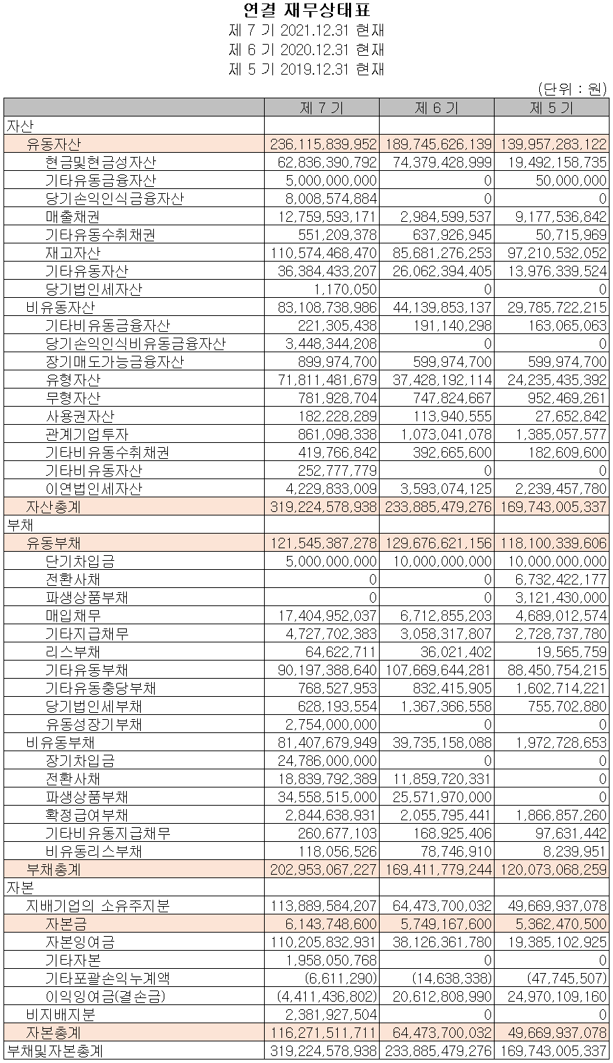 씨아이에스 - 재무상태표