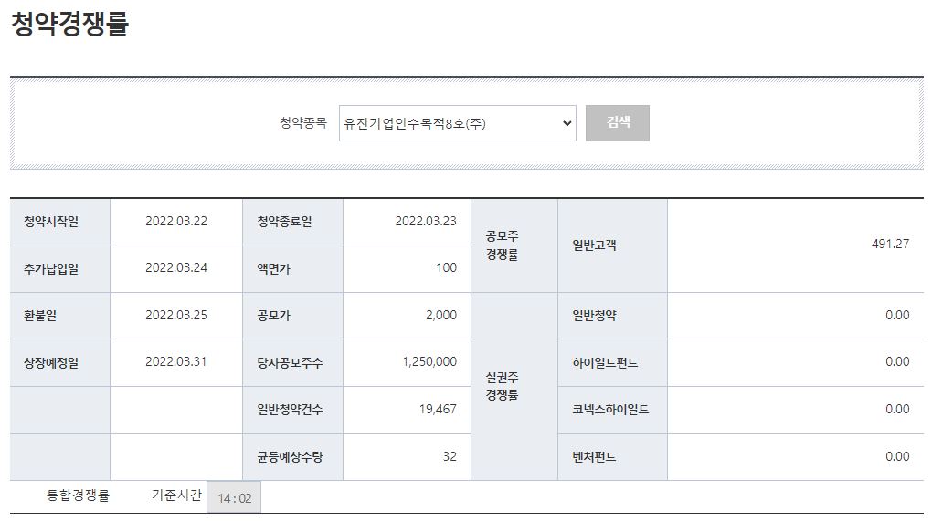 유진스팩8호 공모주 경쟁률
