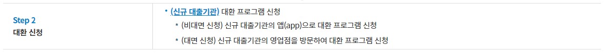 저금리 대환 프로그램 - 신청방법, 지원대상, 대출한도, 대출금리