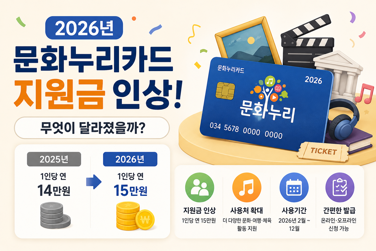 문화누리카드