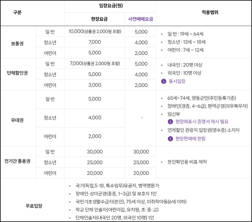 영동세계국악엑스포 입장료