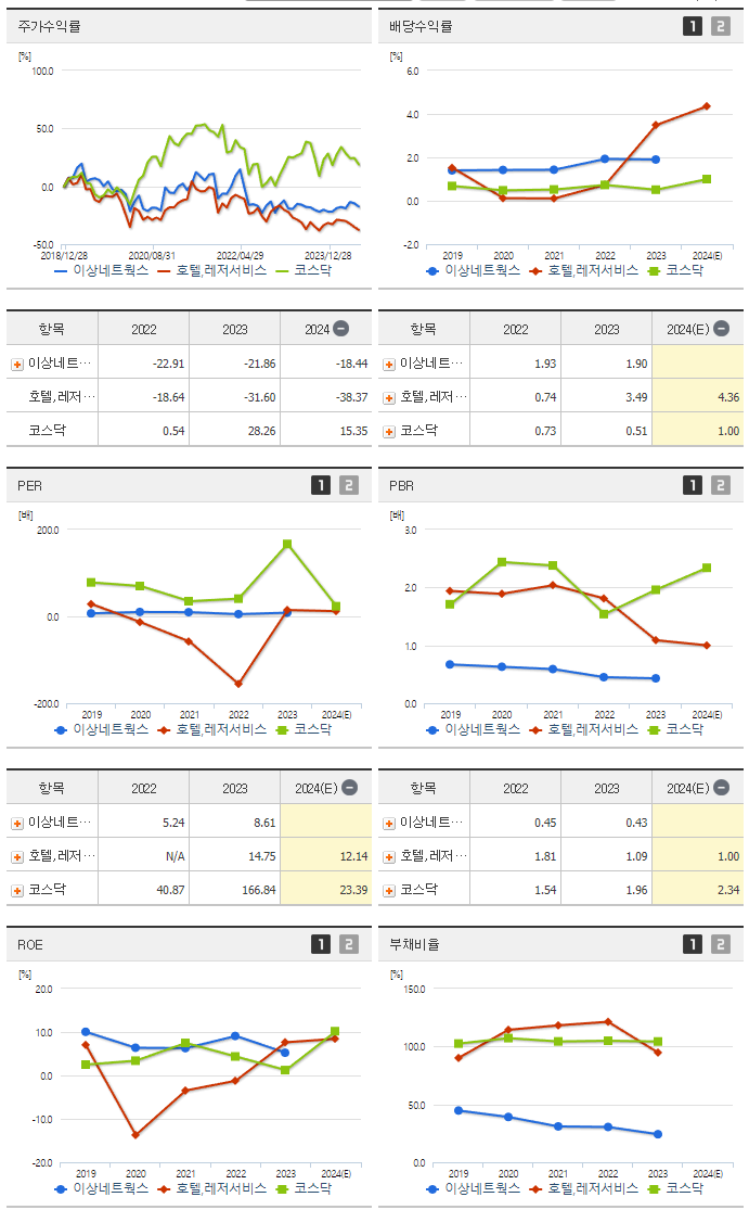 이상네트웍스_섹터분석