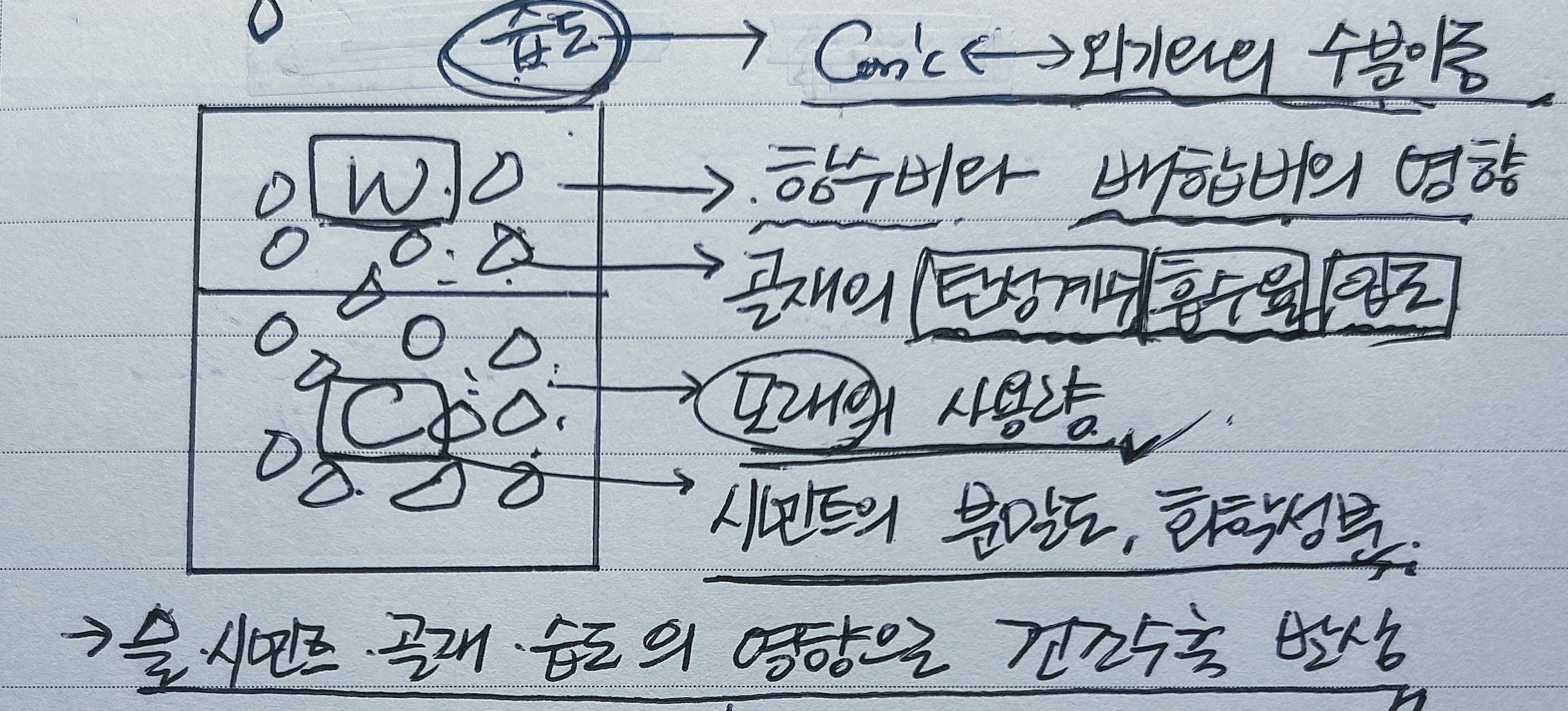 건조수축 발생요인