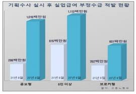 고용보험 실업급여 신청자격