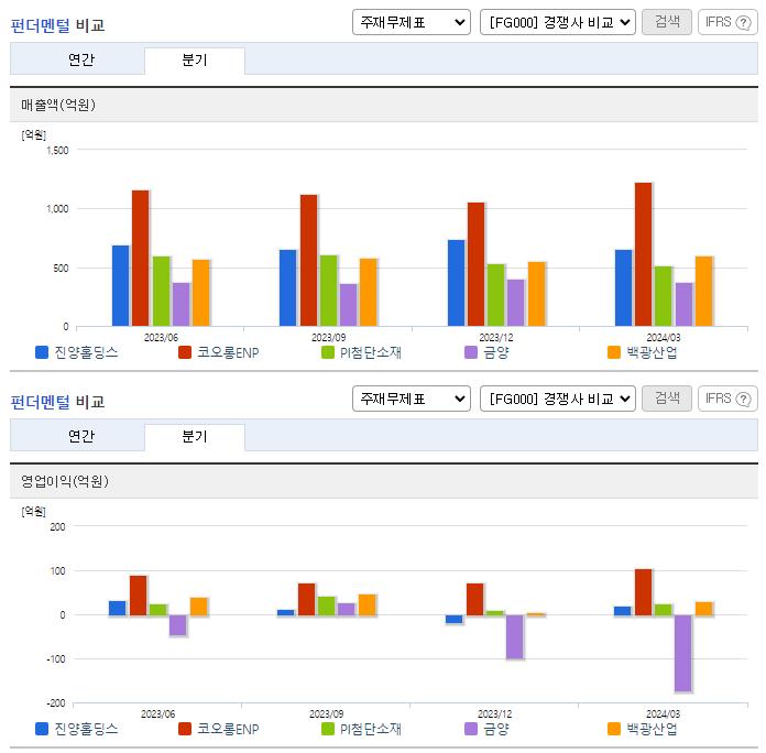 진양홀딩스_업종분석