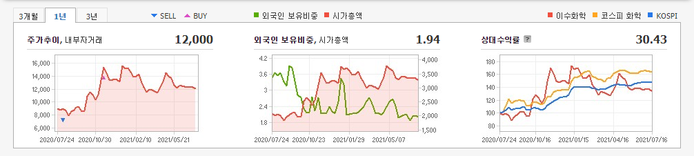 2차전지-관련주 2차전지-관련주