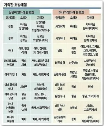가족 호칭 정리표 촌수까지 한번에_18