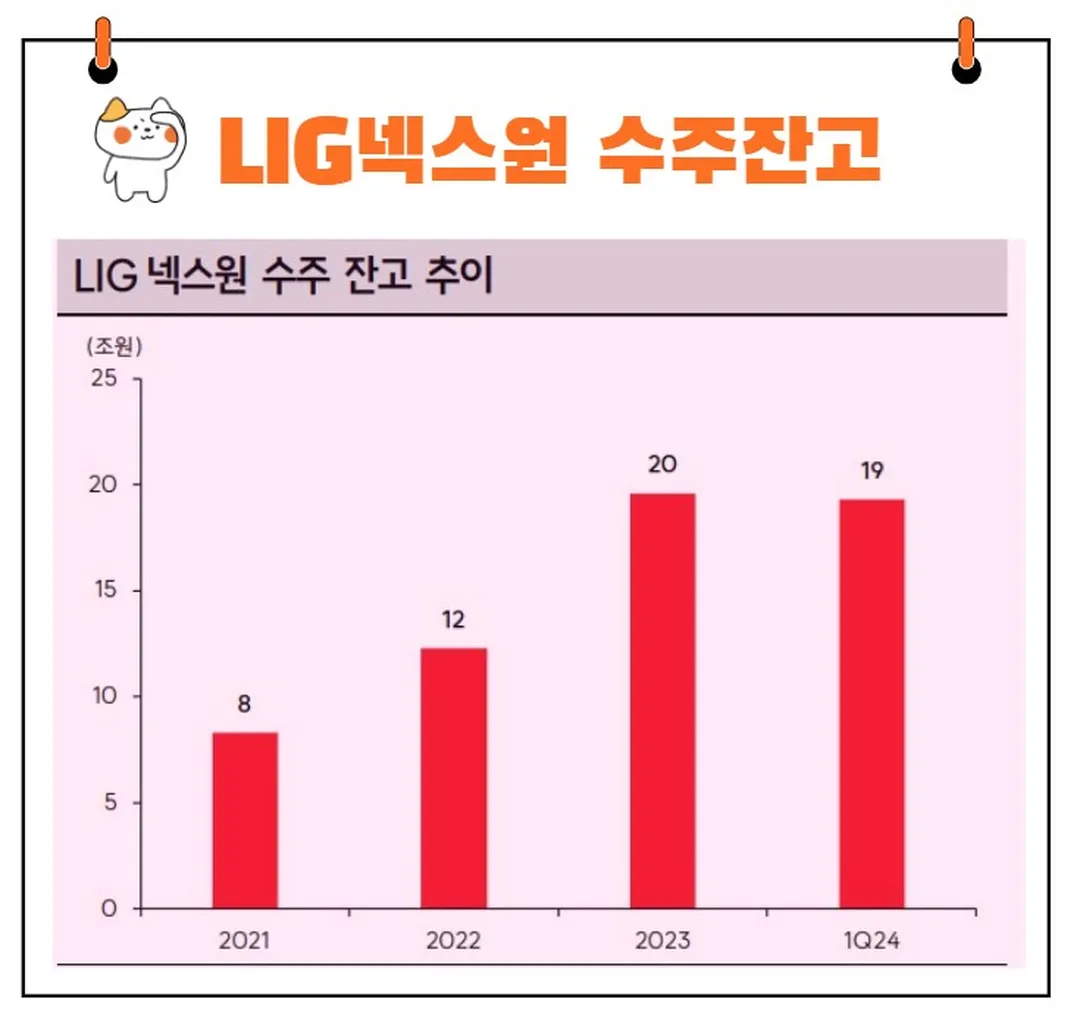 LIG넥스원 수주잔고