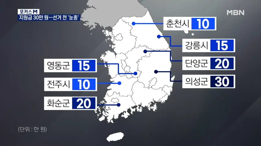 지자체-지원