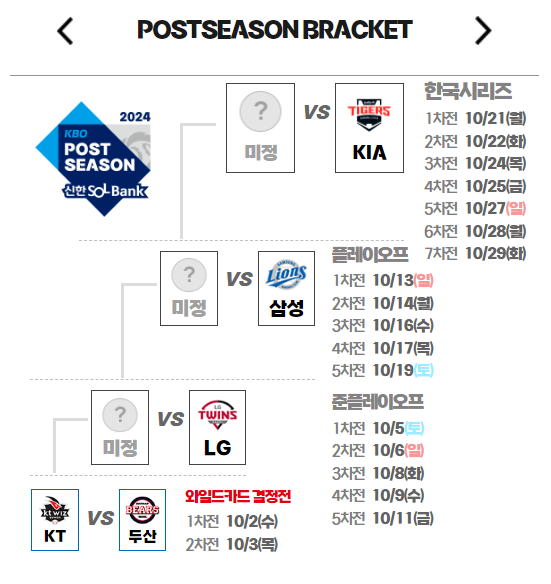 2024 KBO 프로야구 포스트시즌 일정 티켓 예매
