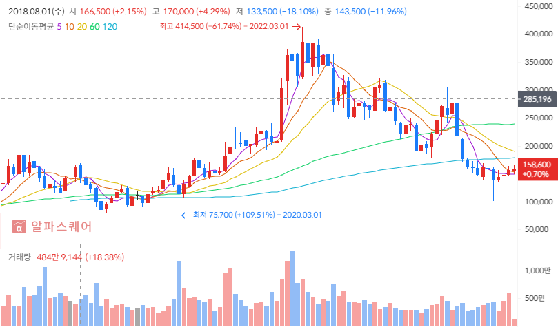 애플 밸류체인 주가 분석: LG이노텍 투자 전략