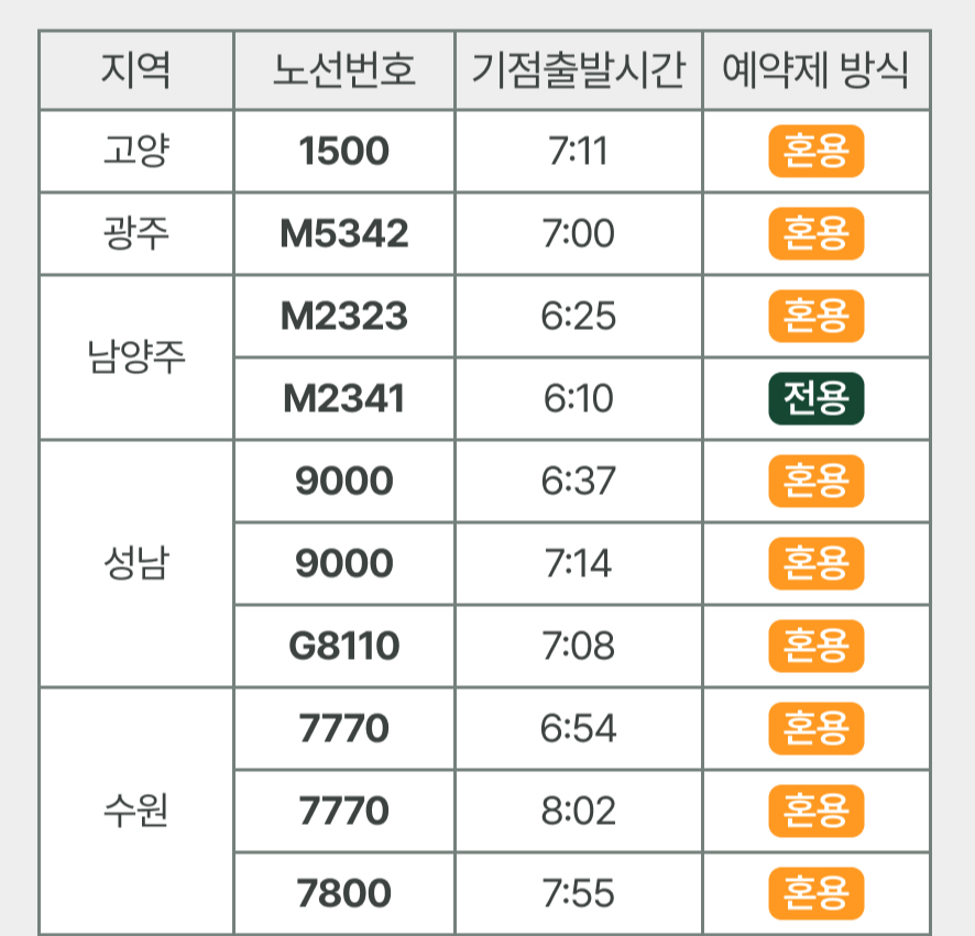광역버스 예약 방법 노선 요금 위약금(미리 디지로카)