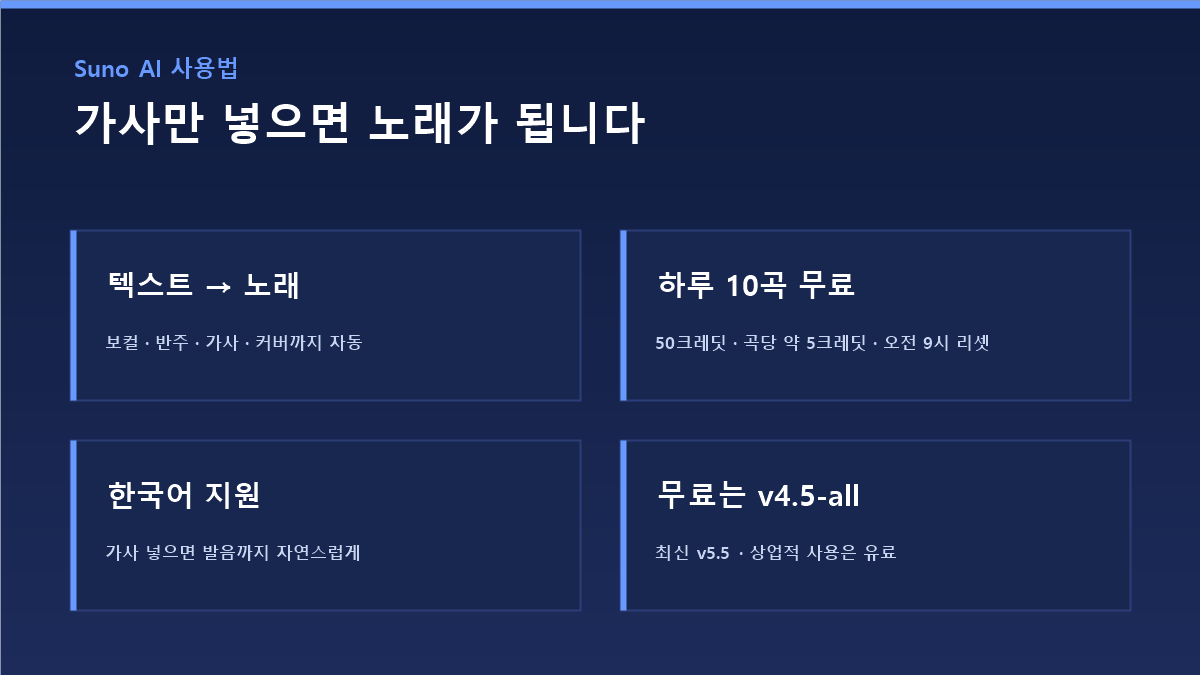 Suno AI 핵심 정리