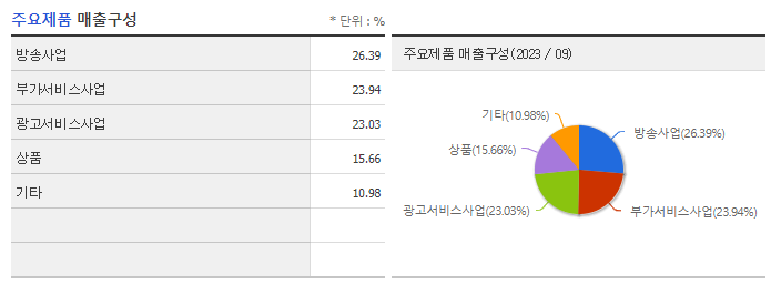 LG헬로비전_주요제품