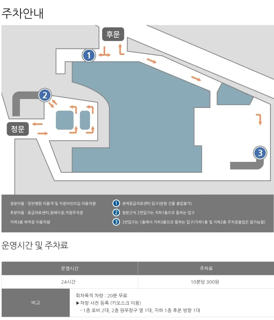 신내동 서울의료원 전용주차장 위치 및 주차비 안내