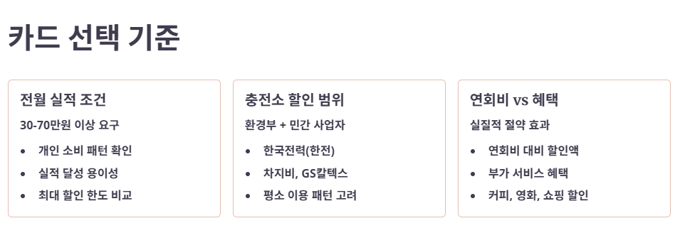 주요 카드사별 혜택 비교 및 선택 팁