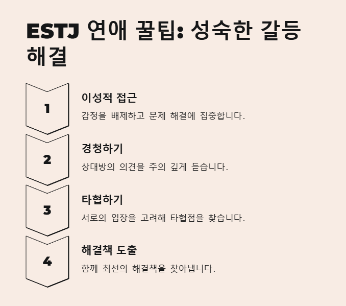 ESTJ의 연애 꿀팁 성숙한 갈등 해결