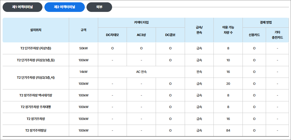 인천공항주차예약