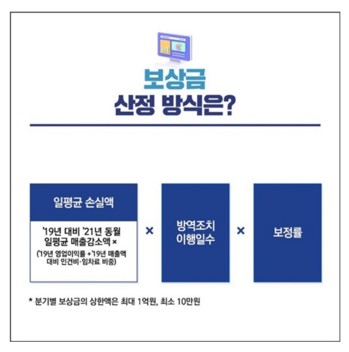 보상금 산정방식