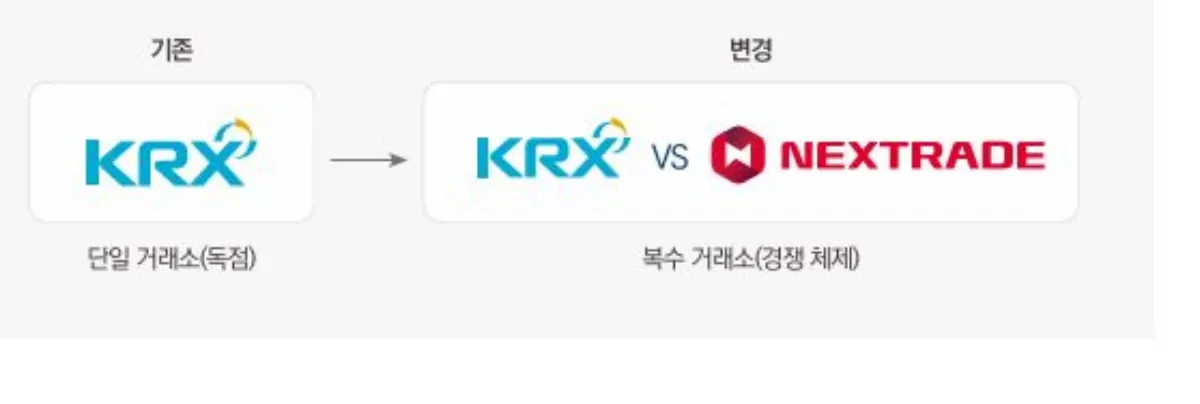 KRX 와 넥스트레이드 비교 설명 이미지