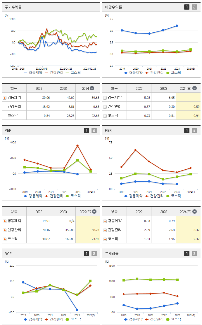 경동제약_섹터분석