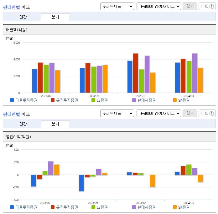 다올투자증권_업종분석