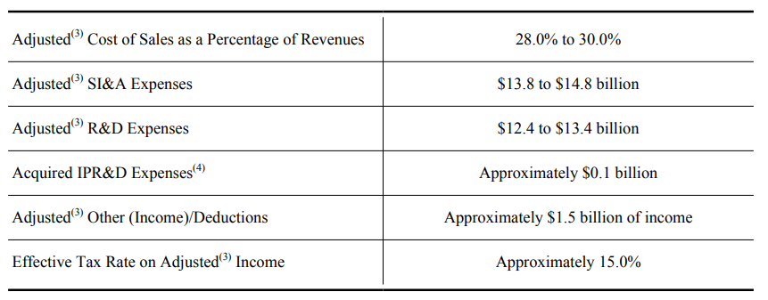화이자-가이던스