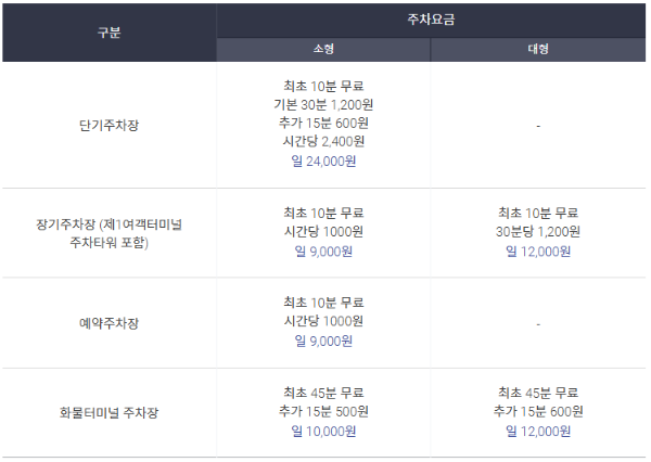 인천공항-주차요금표